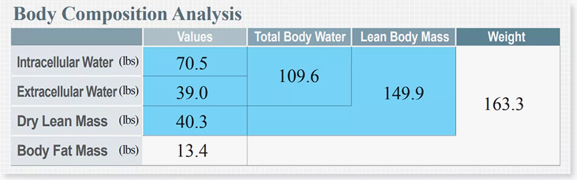 Body Fat Water Muscle Percentage Chart