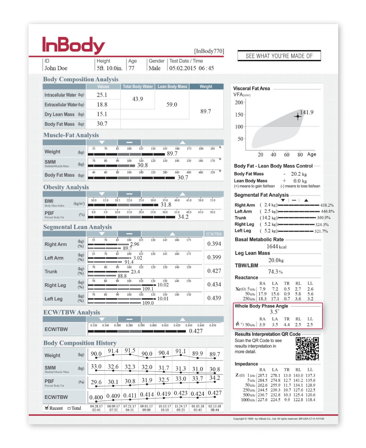 Visual Body Composition Analysis Chart