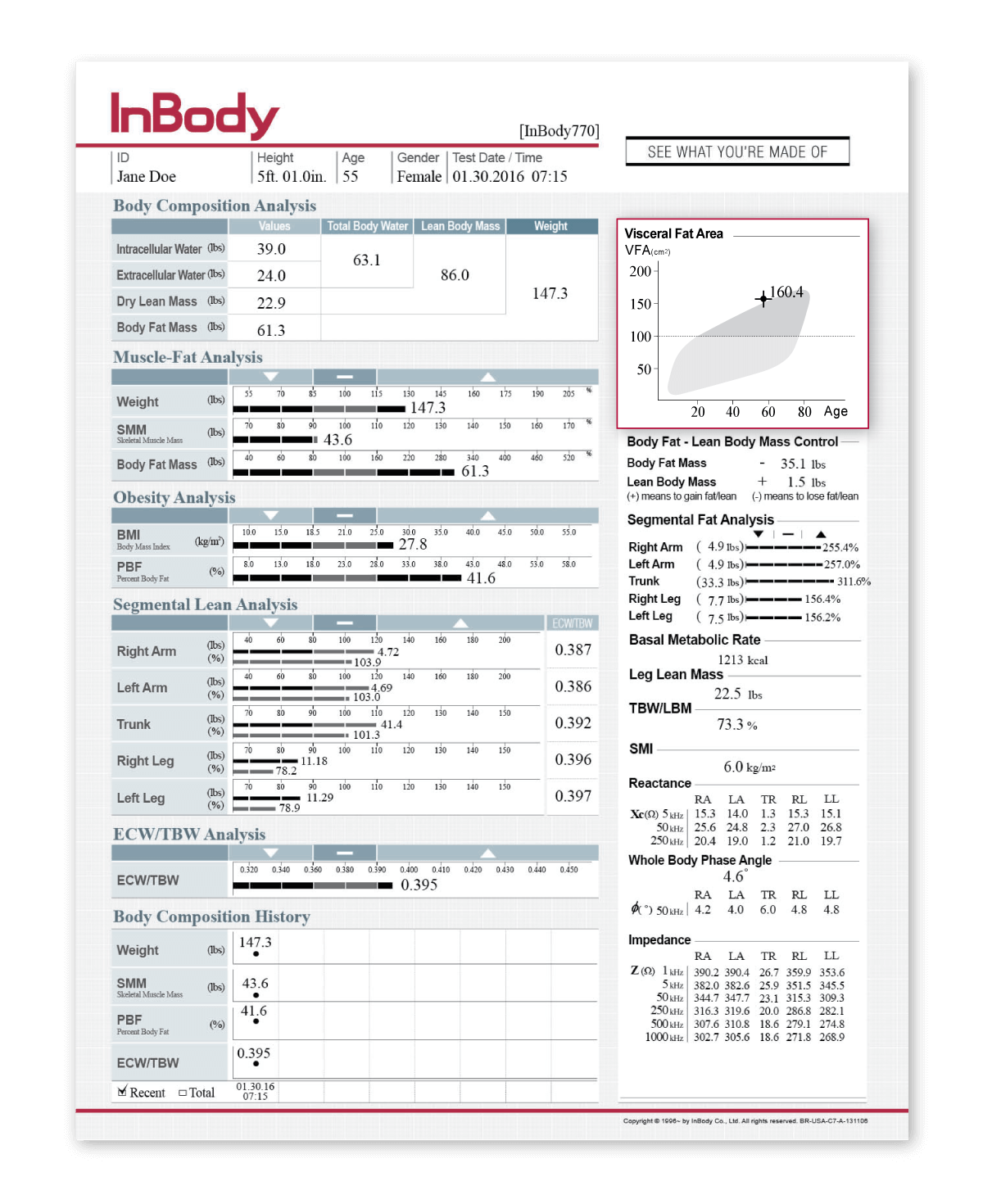 Diabetes Waist Measurement Chart