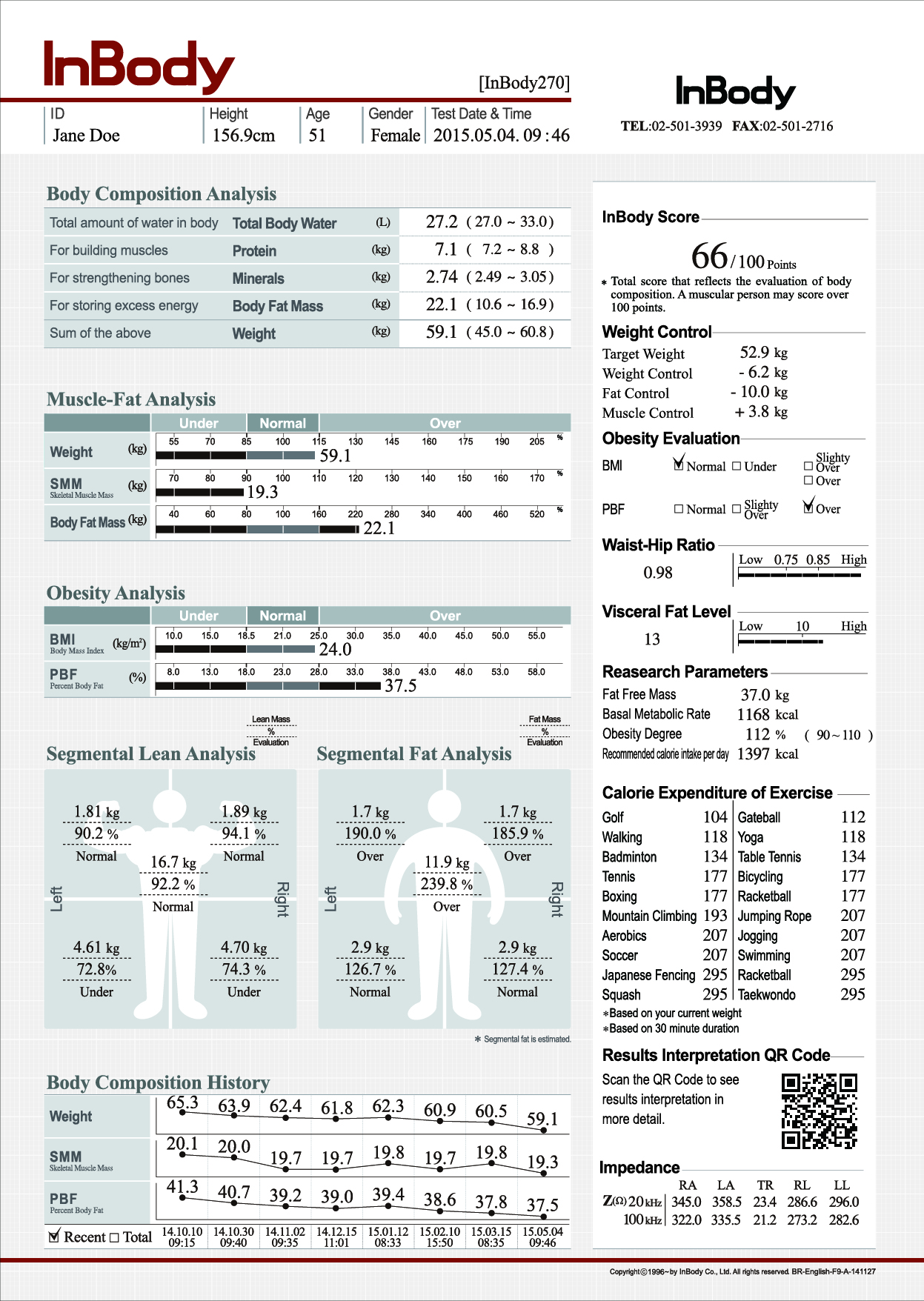 Inbody Chart