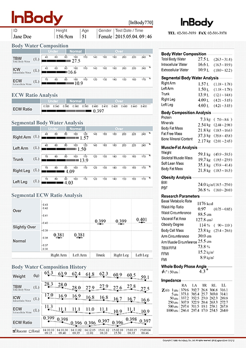 Total Body Water Chart