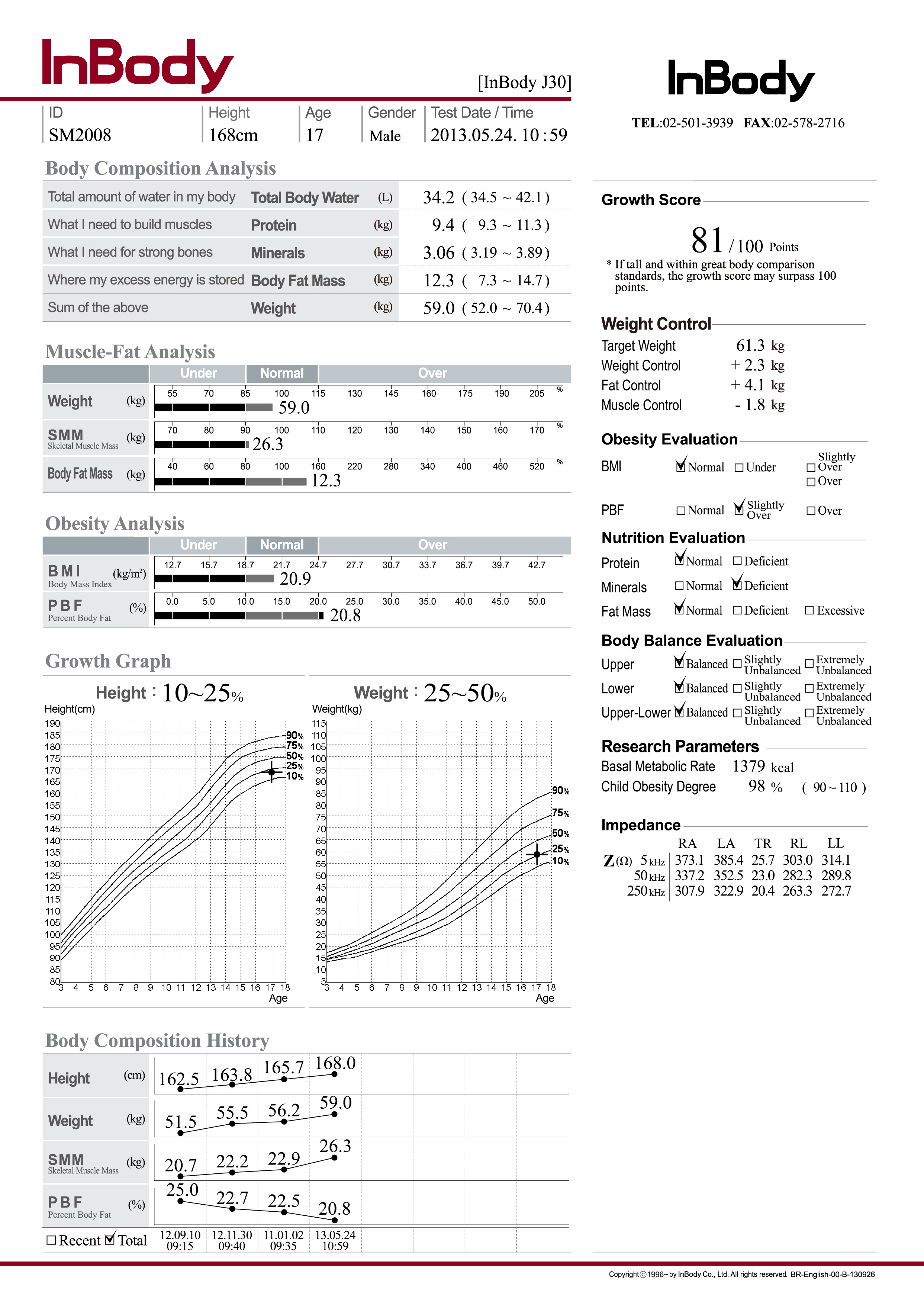 Body By Vi Comparison Chart