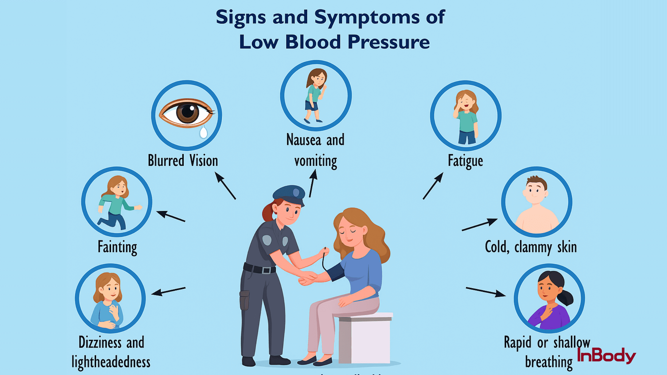 Understanding Blood Pressure A Key To Better Health Inbody Blog