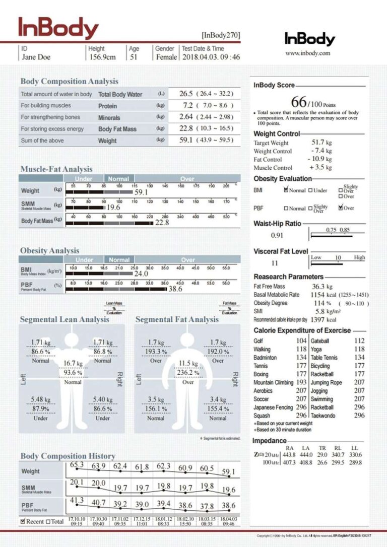 InBody 270 result sheet showing skeletal muscle mass, body fat and segmental analysis