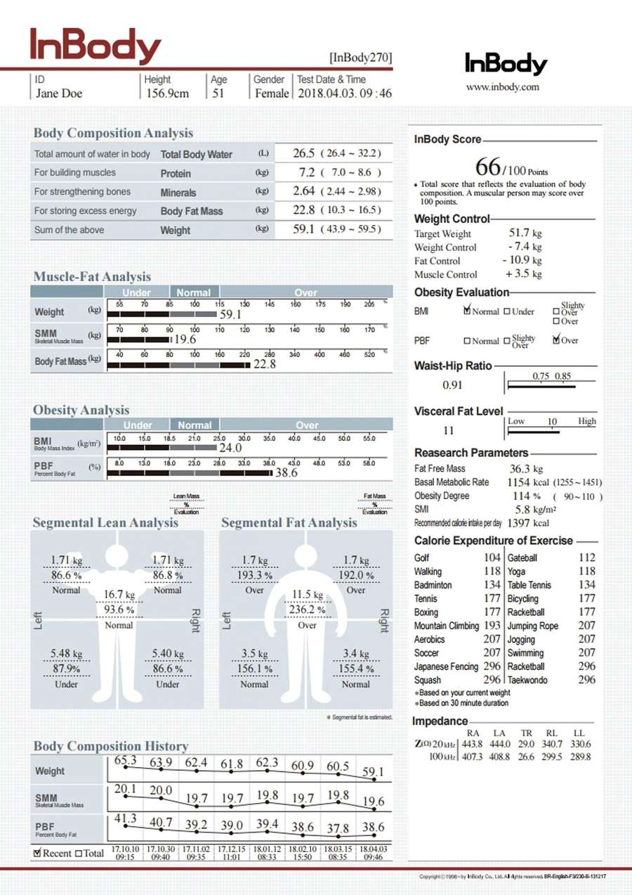 InBody 270 result sheet showing skeletal muscle mass, body fat and segmental analysis