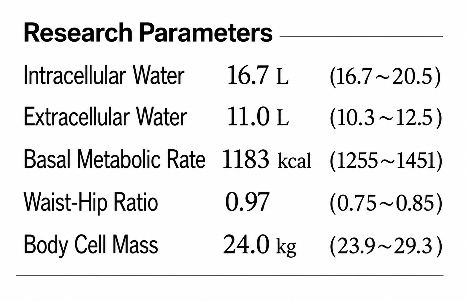 Basal Metabolic Rate result