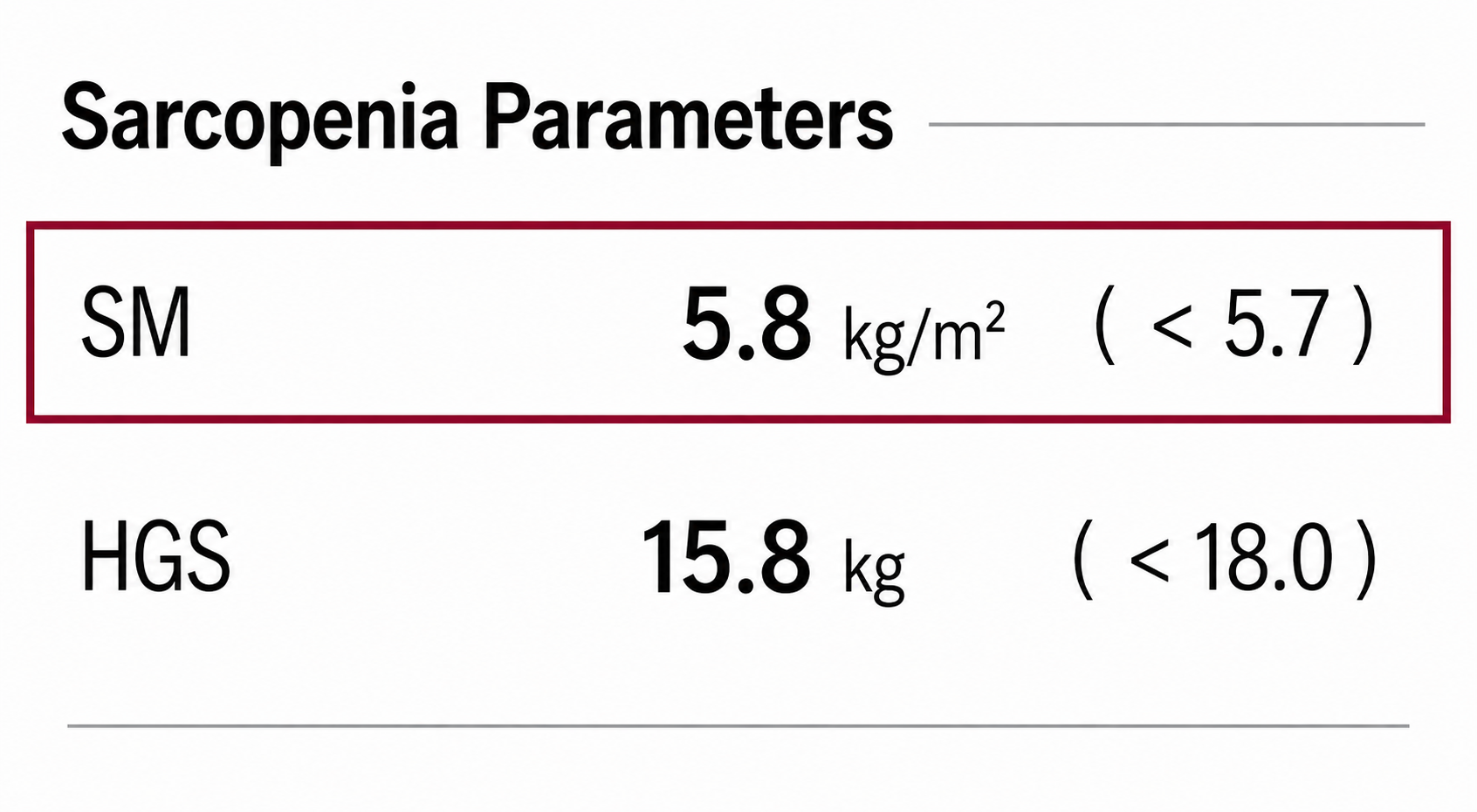 Skeletal Muscle Index SMI