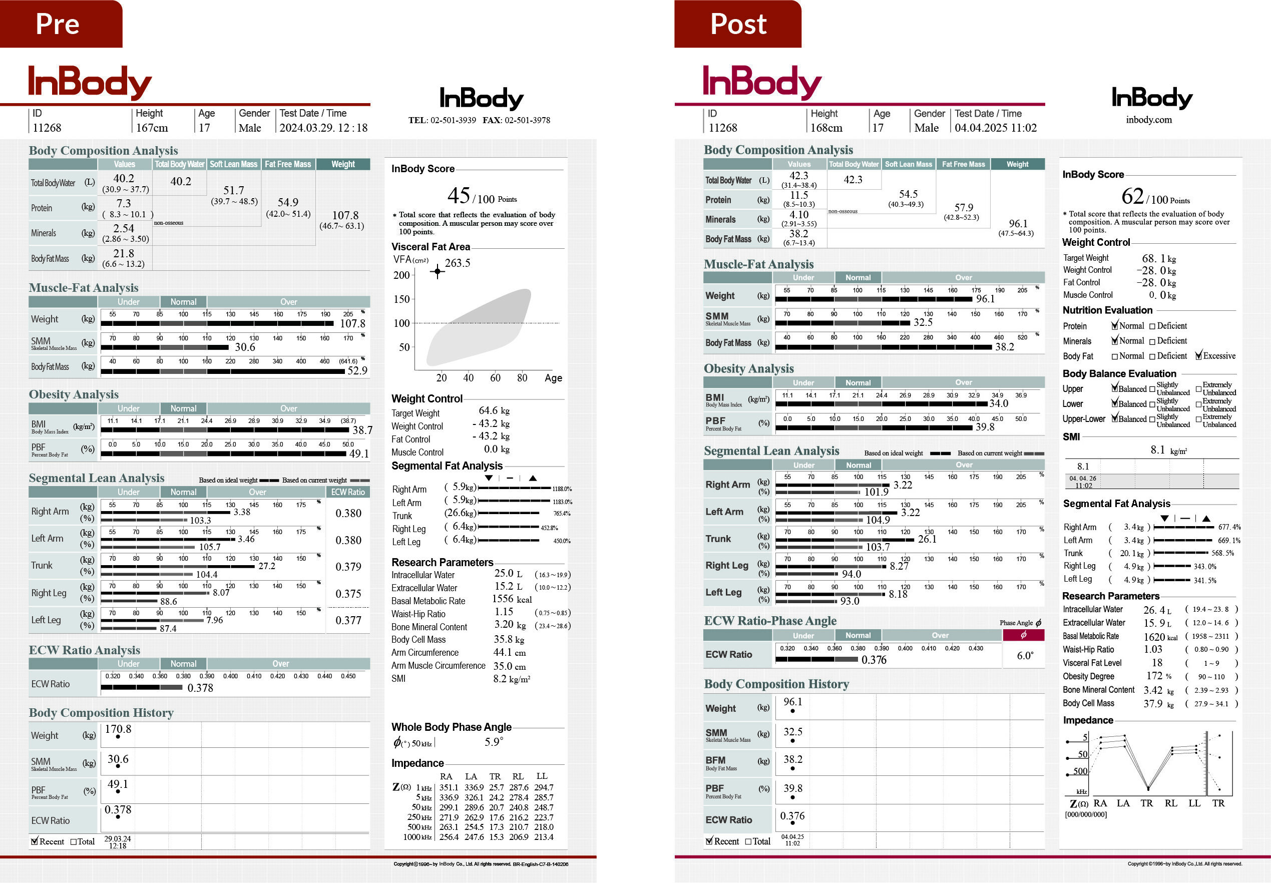 InBody result comparison showing transformation: weight loss, muscle gain, and fat loss during GLP-1 therapy