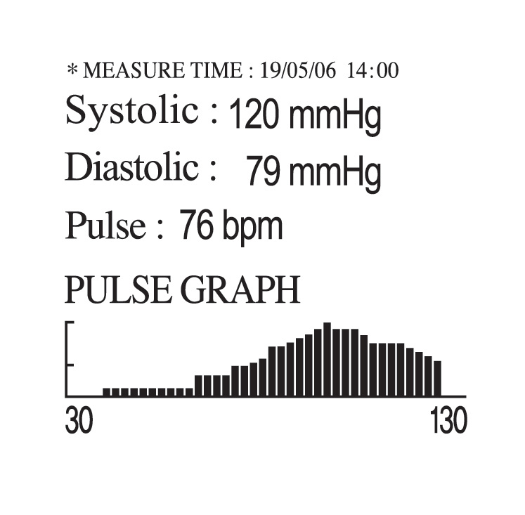 InBody Test Result Sheet