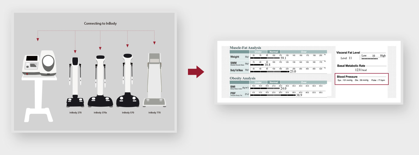 Connecting BPBIO320 to other InBody devices