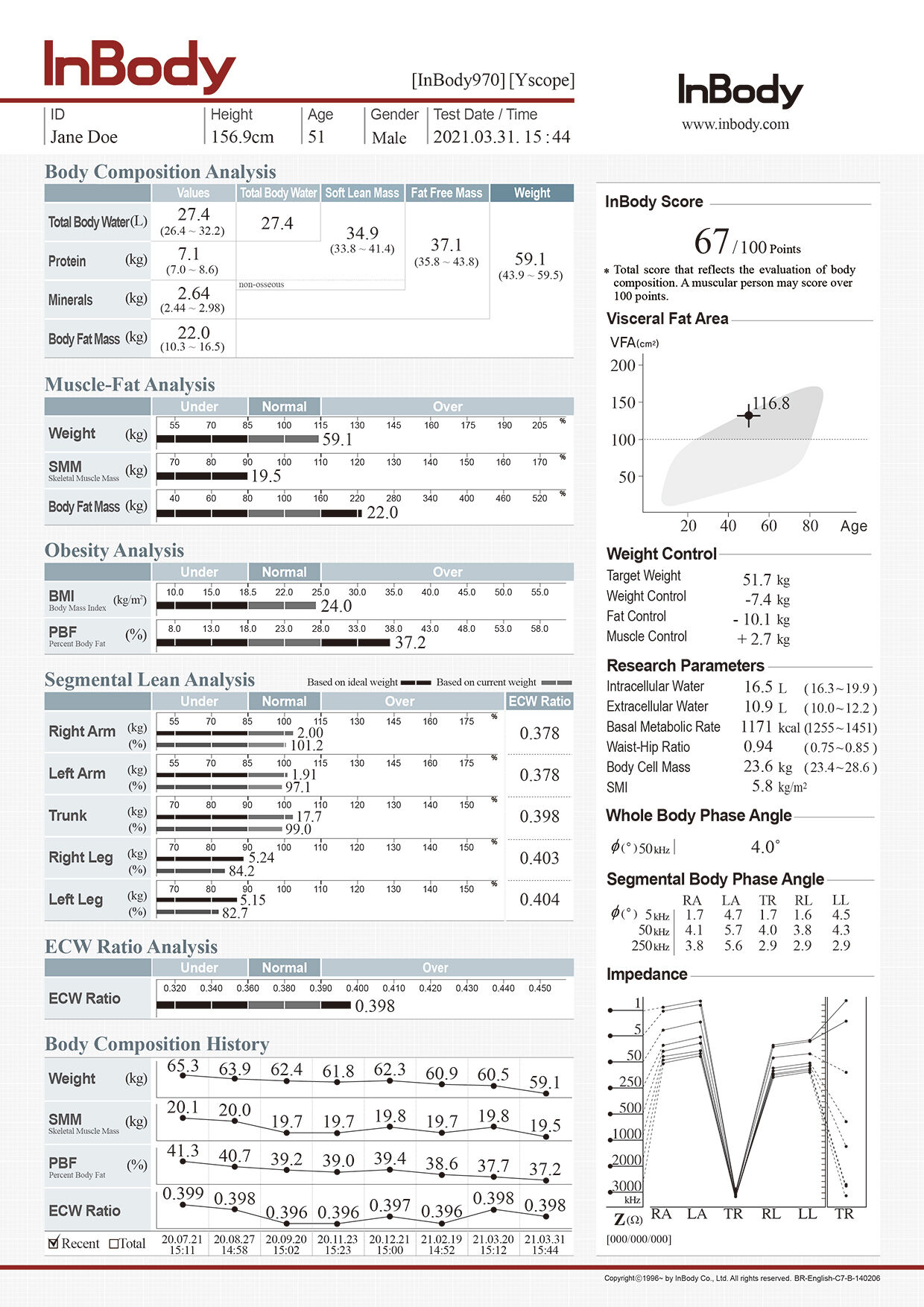 InBody 970S clinical result sheet sample